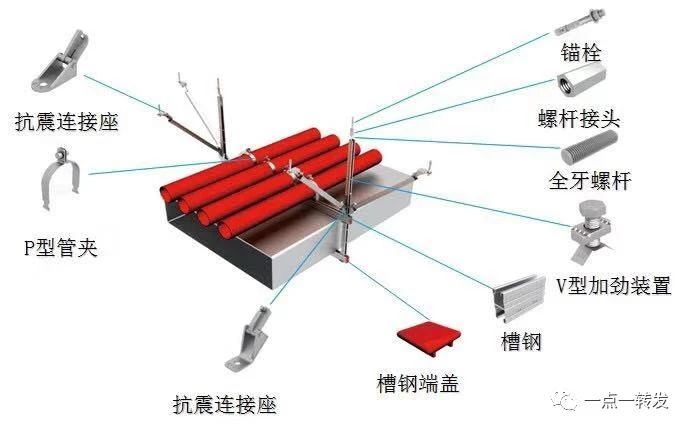 抗震支吊架的抗震斜撐有什么作用？